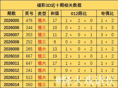 015期徐倩福彩3D预测奖号:和值分析 015期徐倩福彩3D预测奖号:和值分析