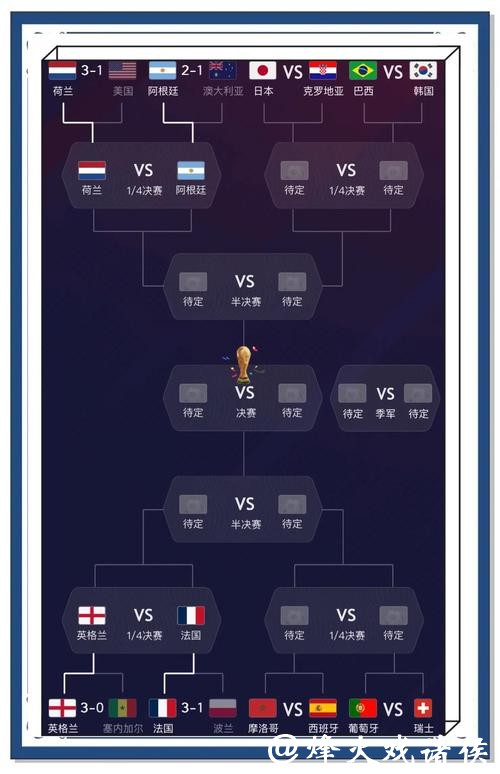 全面解析与推荐:世界杯比赛分析 全面解析与推荐:世界杯比赛分析
