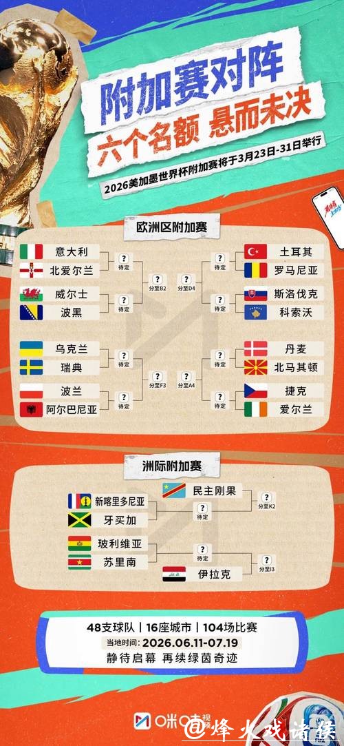 2026世界杯小组赛完整赛程揭晓 2026世界杯小组赛完整赛程揭晓