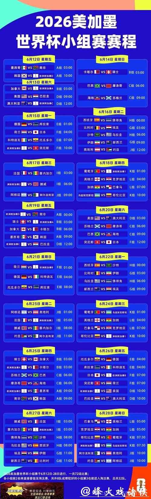 2026世界杯小组赛完整赛程揭晓 2026世界杯小组赛完整赛程揭晓