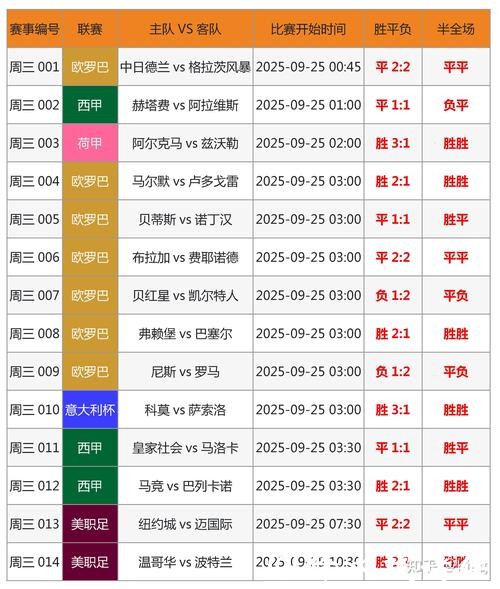 全面解析世界杯投注数据分析